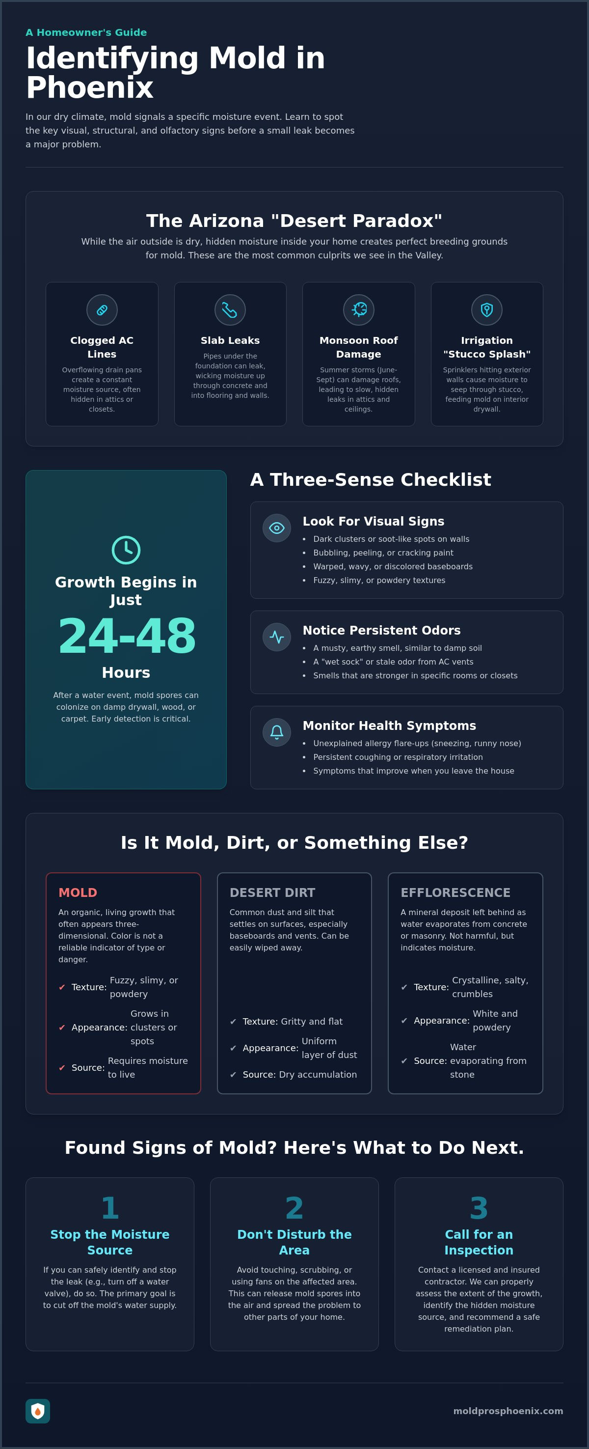 Signs of mold